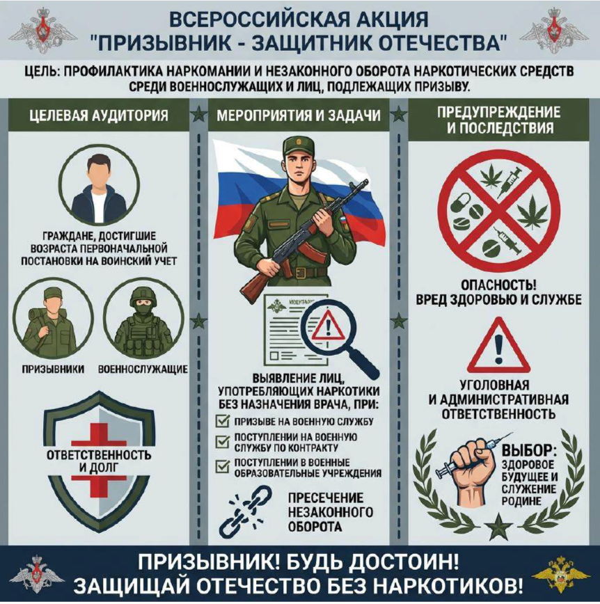 Общероссийская акция «Призывник - Защитник Отечества».