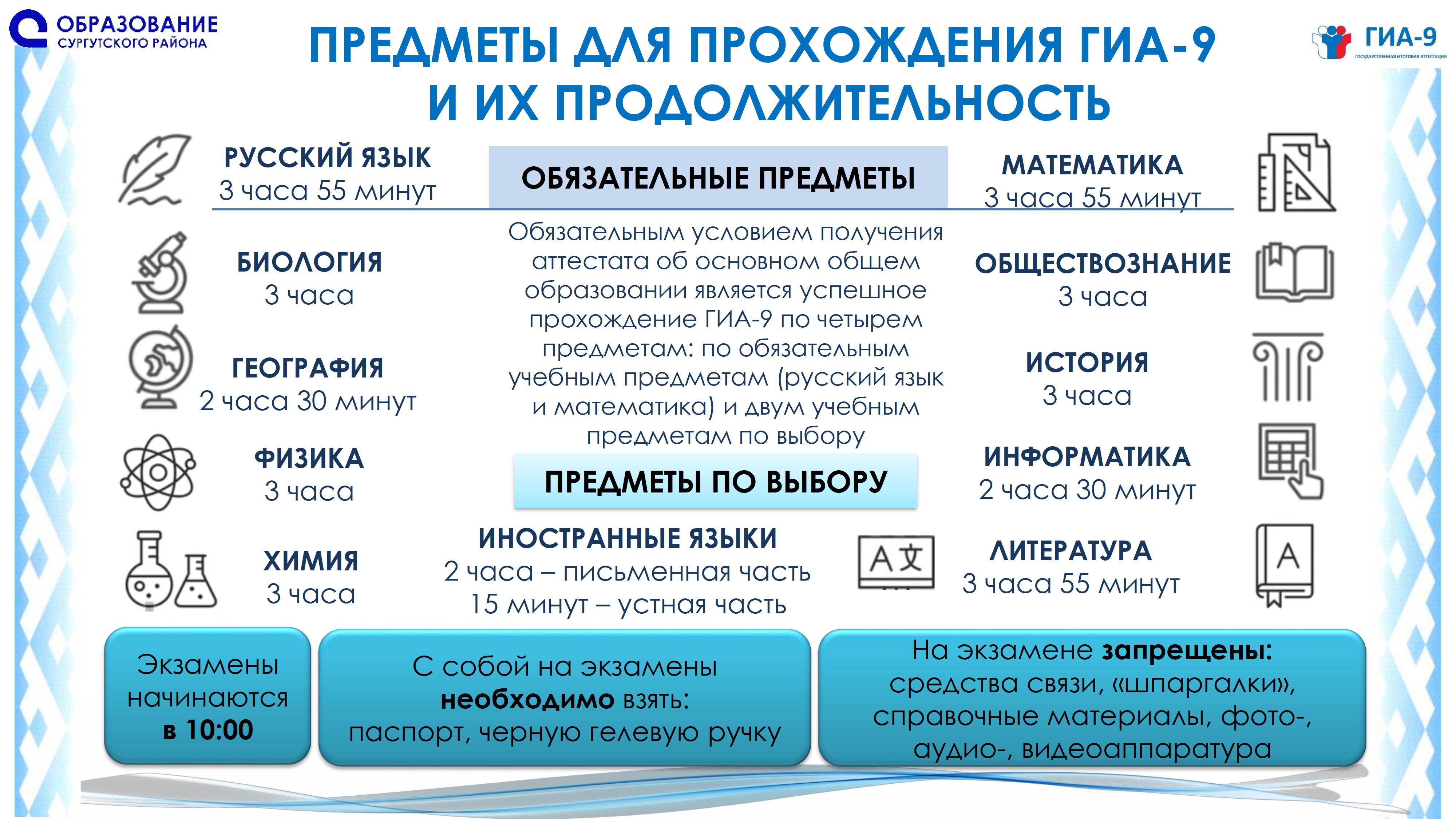 Предметы для прохождения ГИА-9 и их продолжительность Предметы для прохождения ГИА-9 и их продолжительность